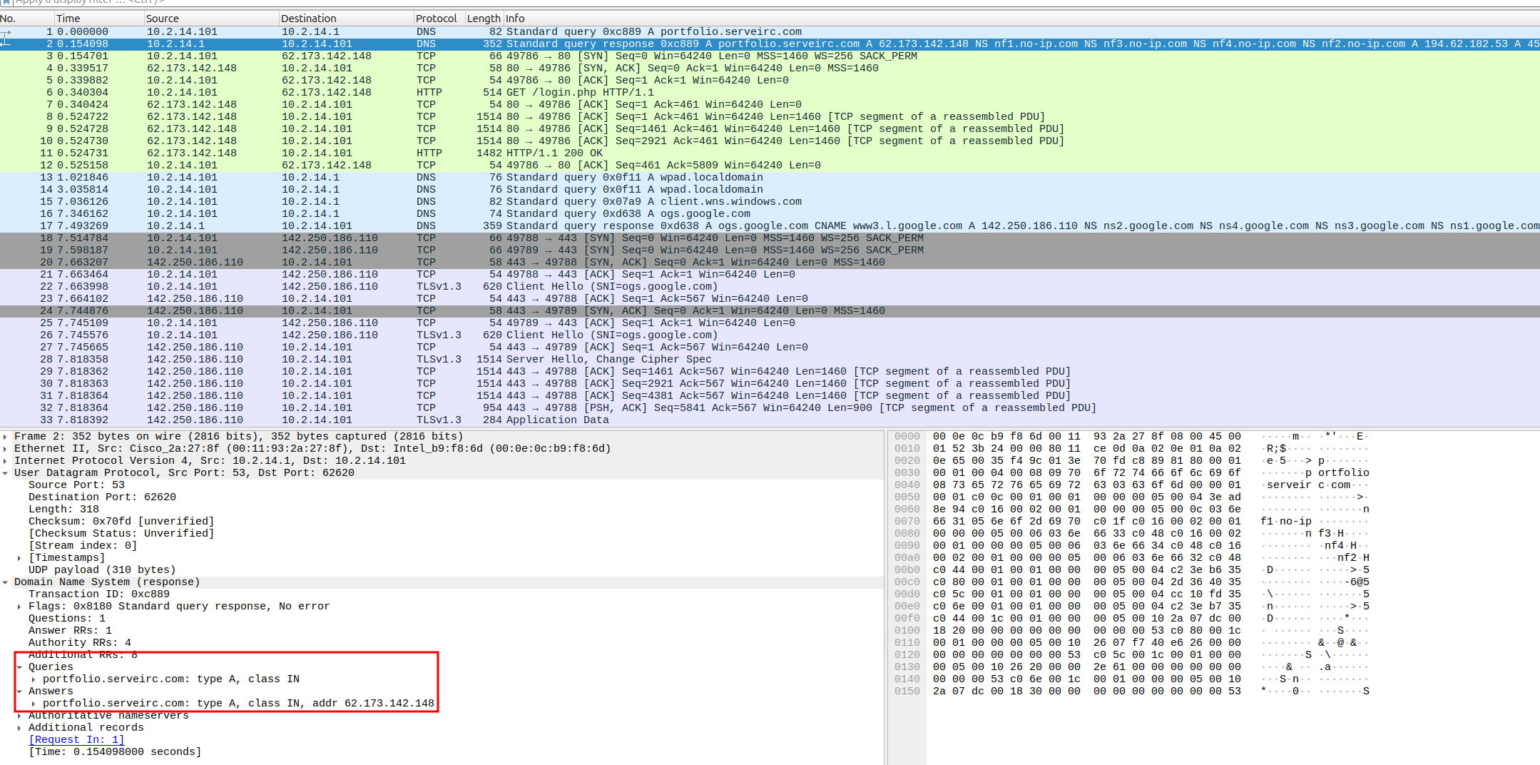 DNS query revealing attacker IP
